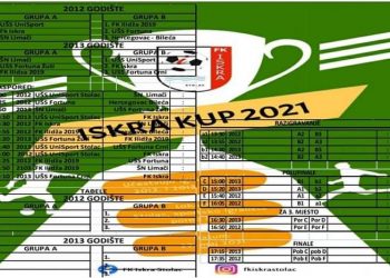Iskra Kup 2021 počinje 22. maja