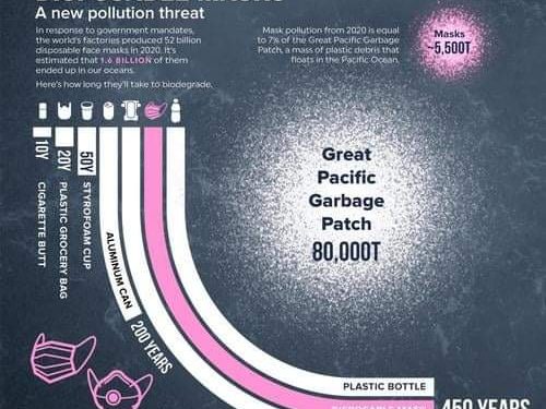 U 2020. godini proizvedeno je 52 milijarde maski za jednokratnu upotrebu