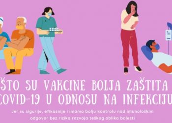 Da li je bolji prirodni imunitet od preležanog COVID-19 ili onaj od vakcine?