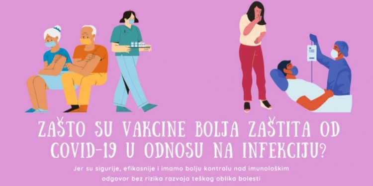 Da li je bolji prirodni imunitet od preležanog COVID-19 ili onaj od vakcine?