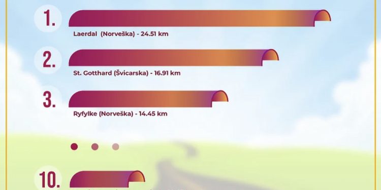 Kada bude završen tunel kroz Prenj će biti među 10 najdužih tunela u Evropi