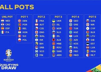 Žrijeb kvalifikacionih grupa za nogometno Evropsko prvenstvo u Njemačkoj 2024.