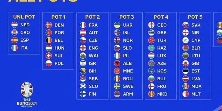 Žrijeb kvalifikacionih grupa za nogometno Evropsko prvenstvo u Njemačkoj 2024.