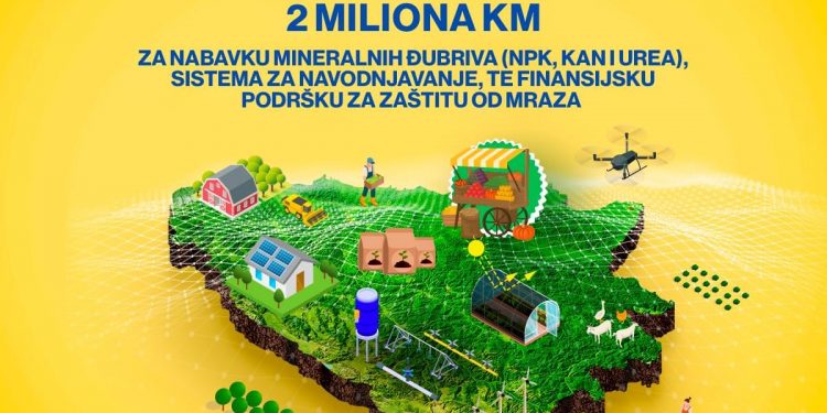 Javni poziv za mjeru podrške ublažavanju negativnog uticaja tržišnih poremećaja i klimatskih promjena u primarnoj poljoprivrednoj proizvodnji