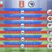 Premijer liga BiH: U 18:30 na stadionu Rođeni sastaju se Velež i Borac