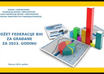 Objavljen dokument ‘Budžet Federacije BiH za građane za 2023.’