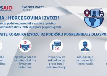 Poziv bh. kompanijama zainteresovanim za podršku ostvarivanju pristupa međunarodnim tržištima