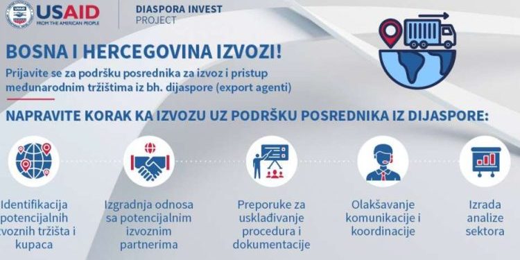 Poziv bh. kompanijama zainteresovanim za podršku ostvarivanju pristupa međunarodnim tržištima