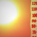 Narandžasto upozorenje zbog ekstremno visokih temperatura zraka