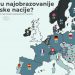 Zvanična statistika: BiH ima najmanje obrazovano stanovništvo u Evropi
