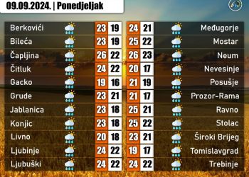 Od ljeta se opraštamo uz veću promjenu vremena praćenu obilnom kišom