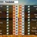 Od ljeta se opraštamo uz veću promjenu vremena praćenu obilnom kišom