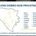 Državna imovina nije privatni interes, danas se održava veliki protest ispred OHR-a