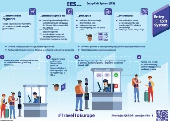 Državljani BiH će od 12. oktobra morati davati otiske prstiju za ulazak u Schengen zonu