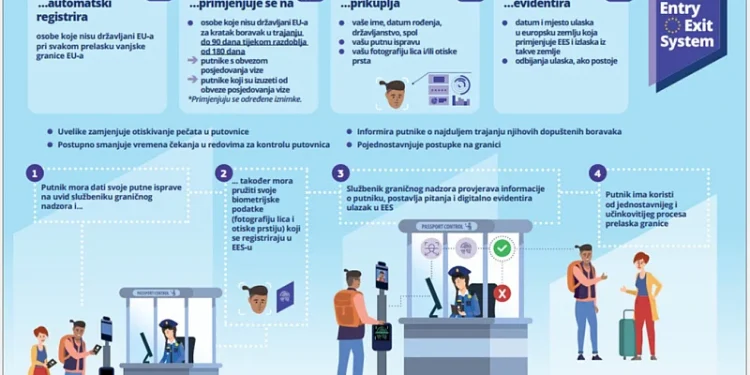Državljani BiH će od 12. oktobra morati davati otiske prstiju za ulazak u Schengen zonu