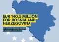 Bosna i Hercegovina i službeno ostvarila pristup sredstvima od 140,5 miliona eura: Građani će imati konkretnu korist